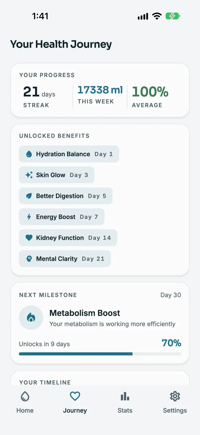 Water Tracker Journey screen showing milestones